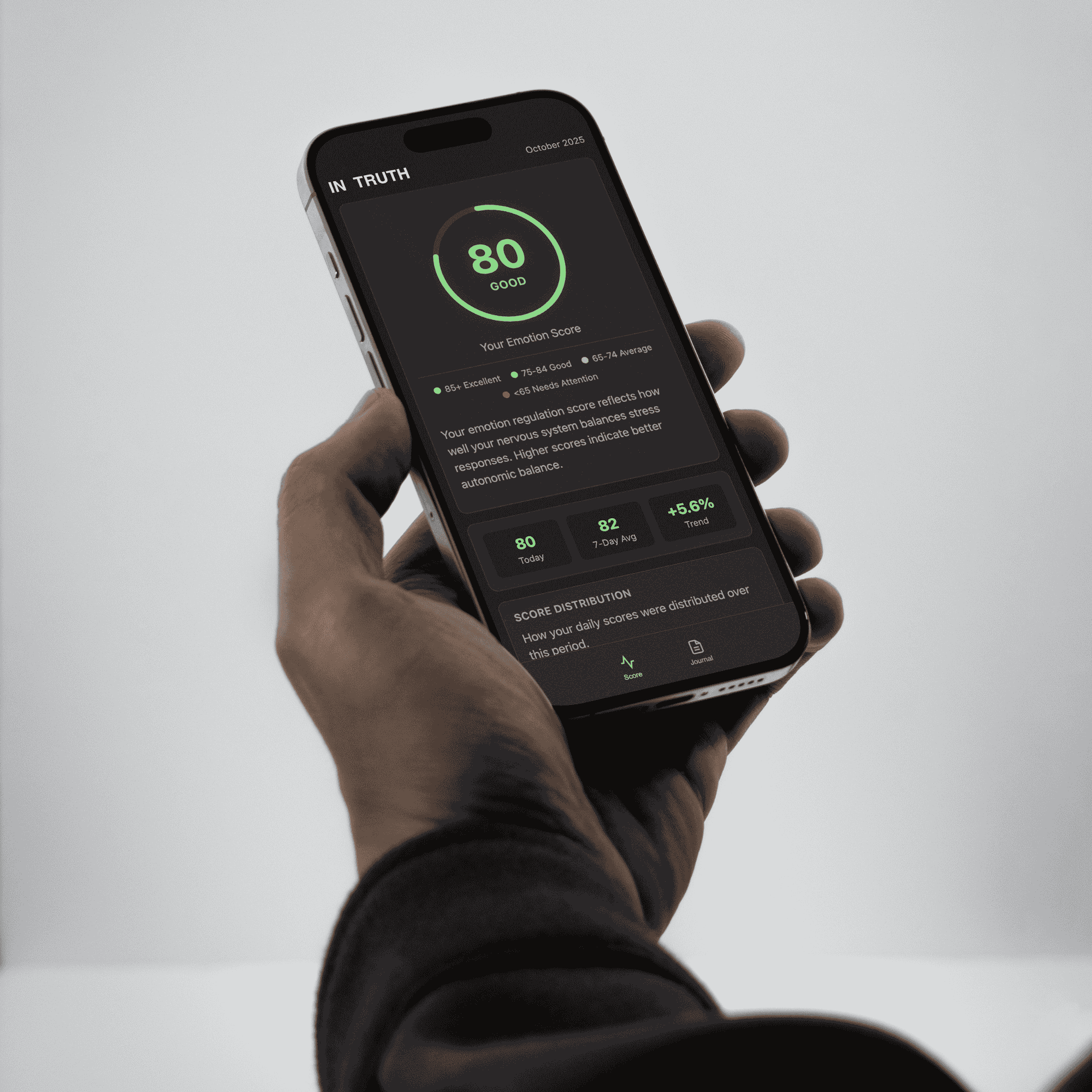 Executive Emotional Intelligence and Performance Lab