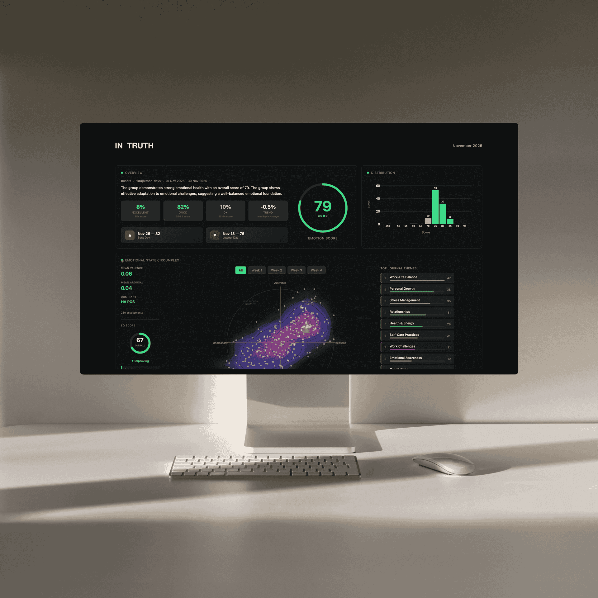 Performance lab participant