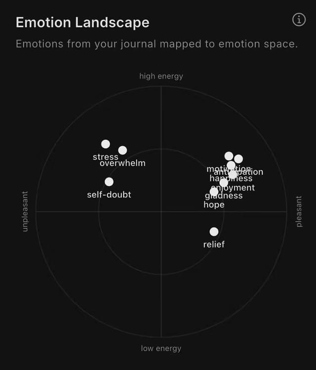 Emotion Landscape